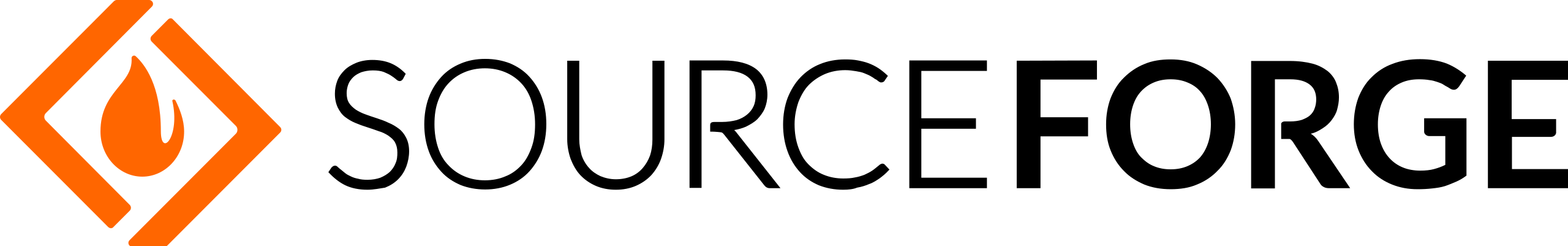 Source Forge rating: